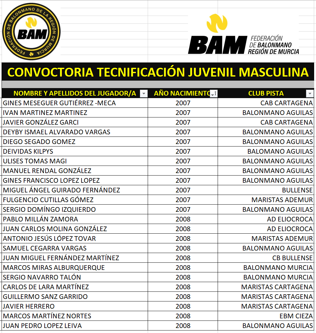 CONVOCATORIA OBJETIVO CESA 2025 TURNO DE LAS PRESELECCIONES BAM